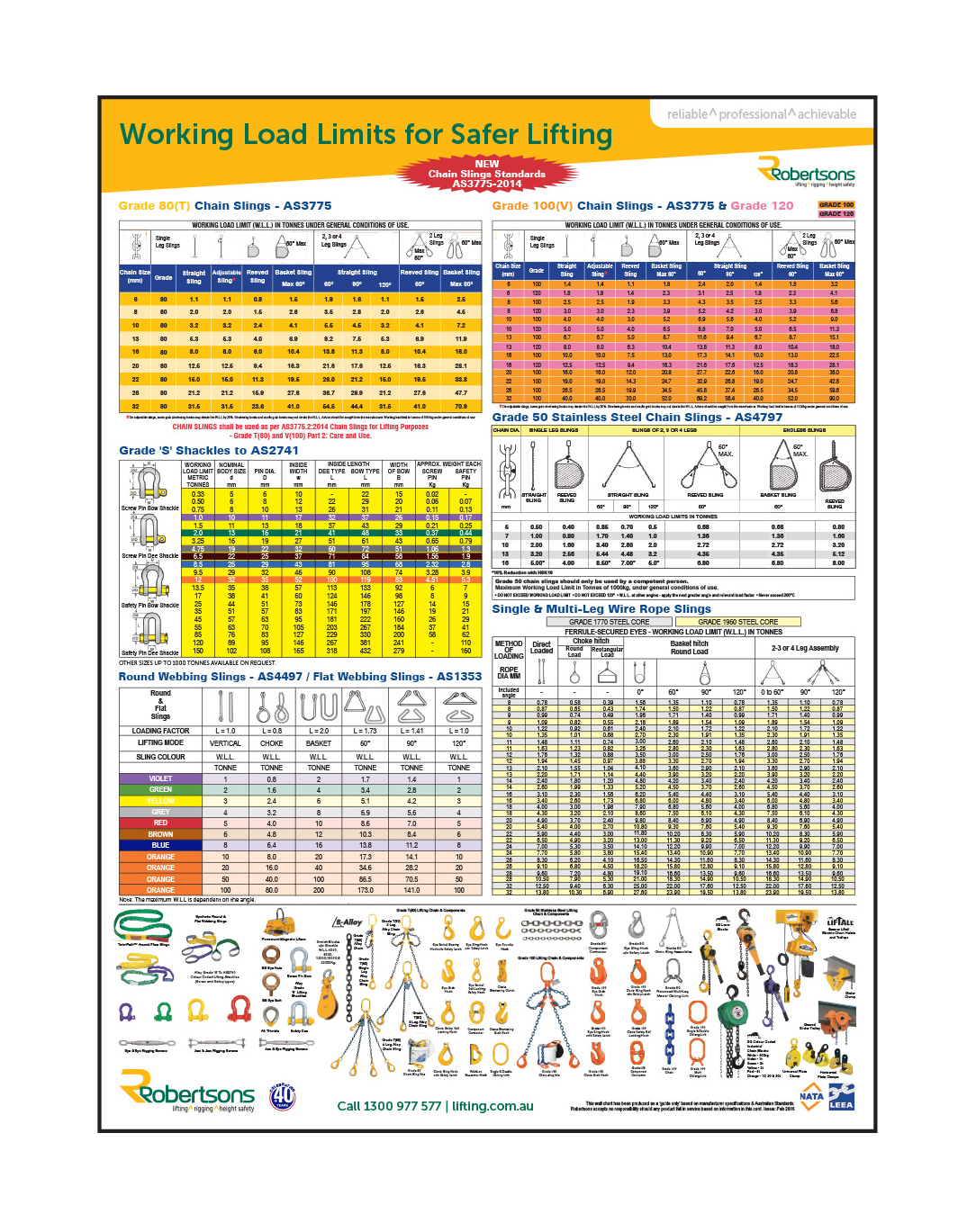 Chain Wll Chart