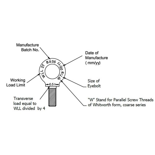 Beaver Lifting Collared Eyebolts with B.S.W. Thread